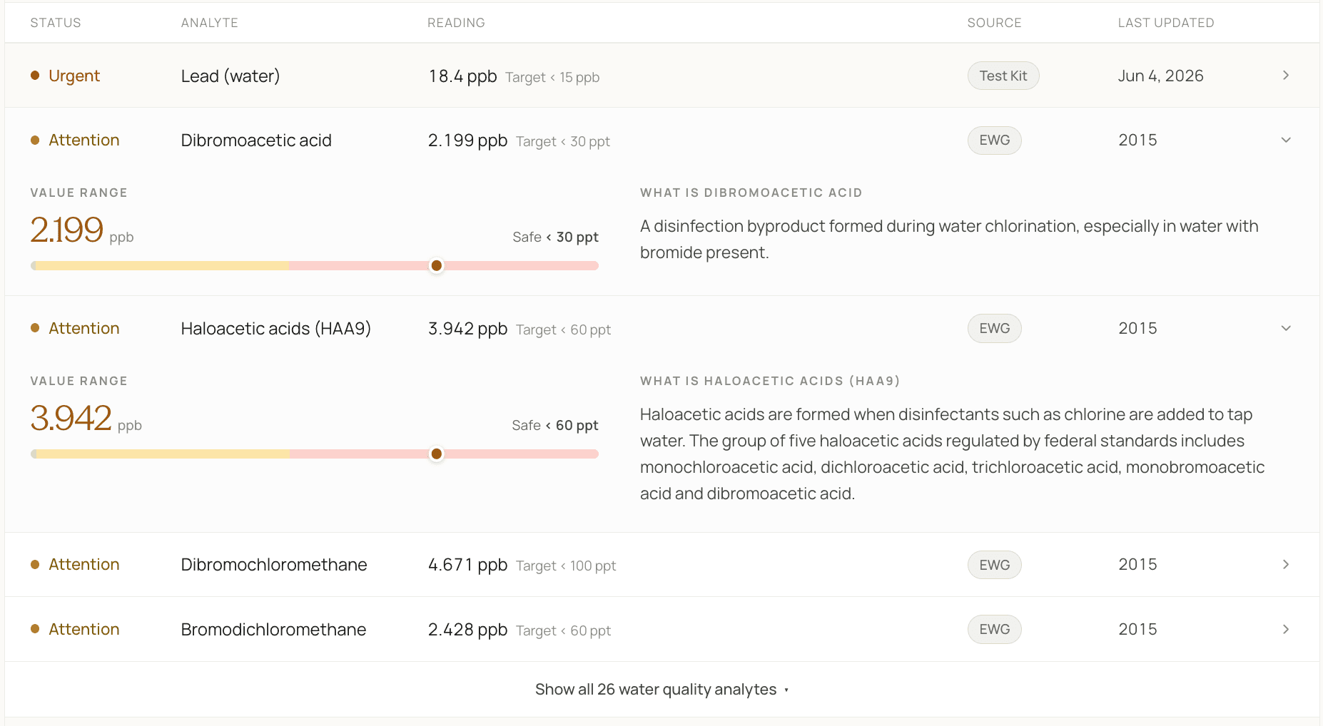 Nestwell Insights showing water analytes with value ranges and plain-language explanations