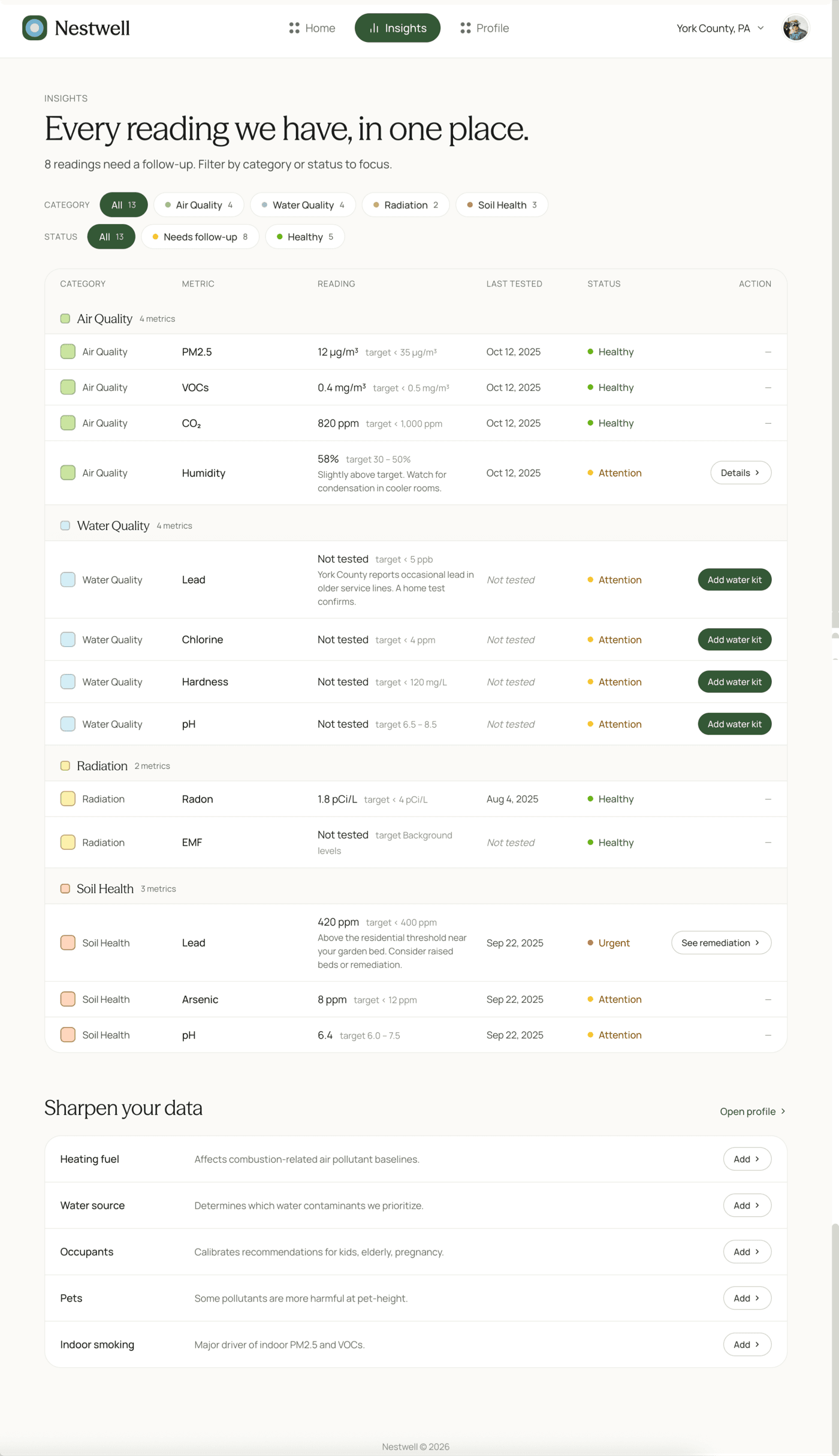 A Nestwell home health report listing air, water, radiation, and soil readings with status and target ranges